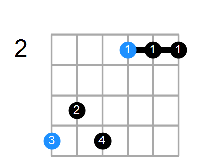 A7add13 Chord